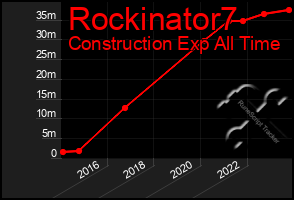 Total Graph of Rockinator7