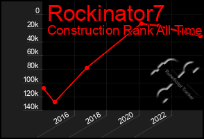 Total Graph of Rockinator7