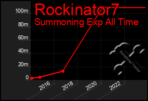 Total Graph of Rockinator7