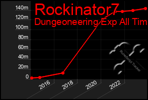 Total Graph of Rockinator7