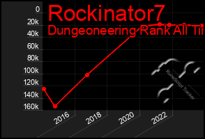 Total Graph of Rockinator7