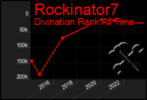 Total Graph of Rockinator7