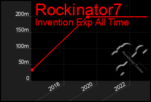 Total Graph of Rockinator7