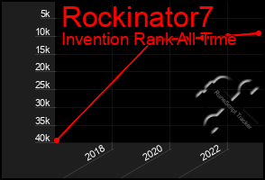 Total Graph of Rockinator7