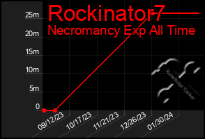 Total Graph of Rockinator7