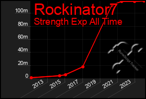 Total Graph of Rockinator7