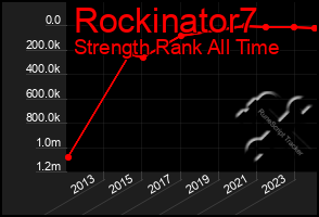 Total Graph of Rockinator7