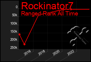 Total Graph of Rockinator7