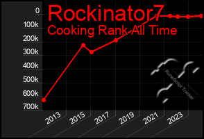 Total Graph of Rockinator7