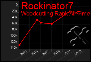 Total Graph of Rockinator7