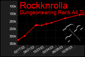 Total Graph of Rockknrolla