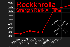 Total Graph of Rockknrolla