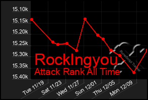 Total Graph of Rocklngyou