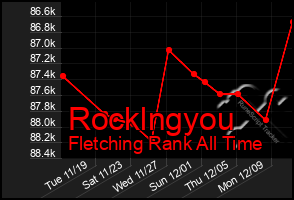 Total Graph of Rocklngyou