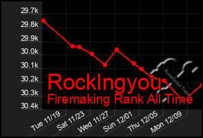 Total Graph of Rocklngyou