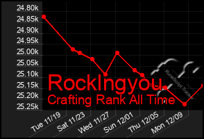 Total Graph of Rocklngyou