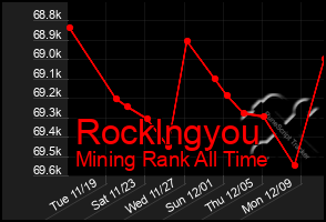 Total Graph of Rocklngyou