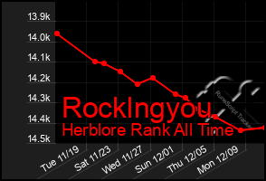 Total Graph of Rocklngyou