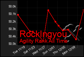 Total Graph of Rocklngyou