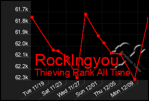 Total Graph of Rocklngyou