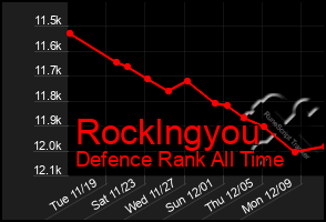 Total Graph of Rocklngyou