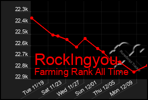 Total Graph of Rocklngyou