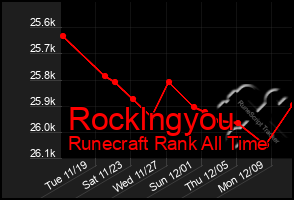 Total Graph of Rocklngyou