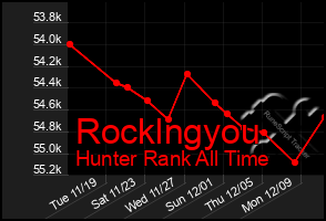 Total Graph of Rocklngyou