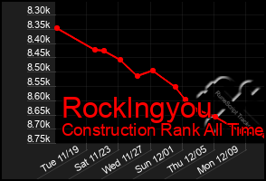 Total Graph of Rocklngyou