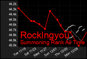 Total Graph of Rocklngyou