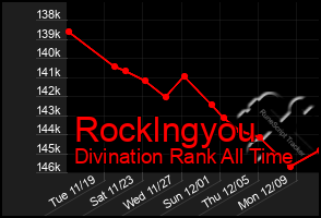 Total Graph of Rocklngyou