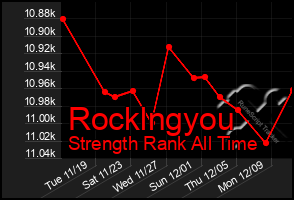 Total Graph of Rocklngyou