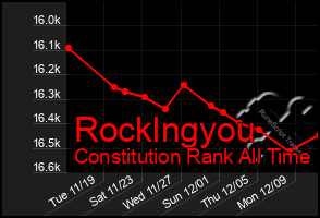 Total Graph of Rocklngyou