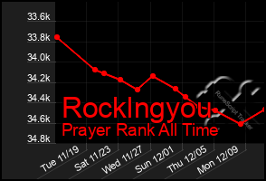 Total Graph of Rocklngyou