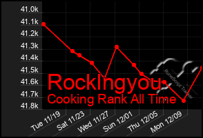 Total Graph of Rocklngyou