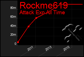 Total Graph of Rockme619