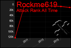 Total Graph of Rockme619