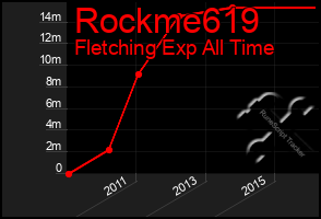 Total Graph of Rockme619