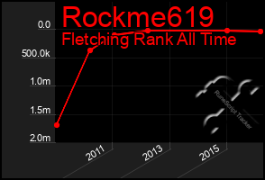 Total Graph of Rockme619