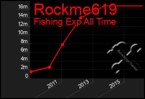 Total Graph of Rockme619