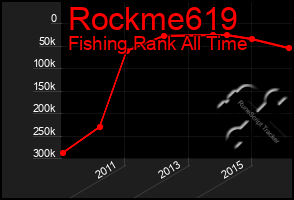 Total Graph of Rockme619