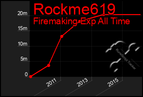 Total Graph of Rockme619