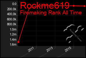 Total Graph of Rockme619