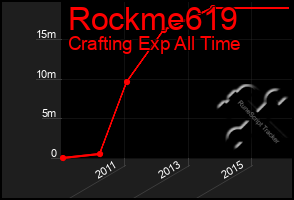 Total Graph of Rockme619