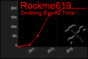 Total Graph of Rockme619