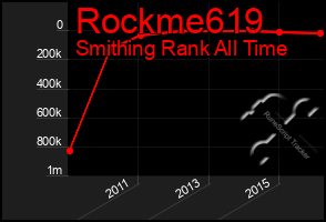 Total Graph of Rockme619