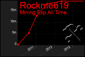 Total Graph of Rockme619