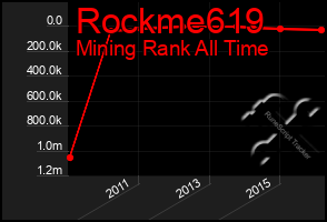 Total Graph of Rockme619