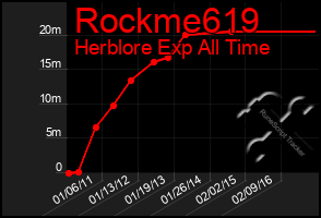 Total Graph of Rockme619