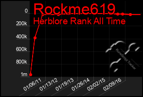 Total Graph of Rockme619